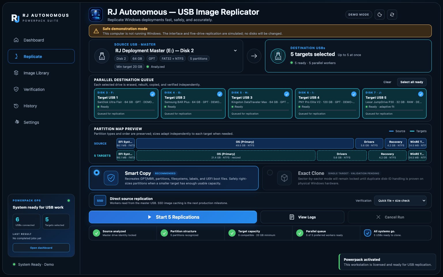 Replication workspace with one source and five selected targets